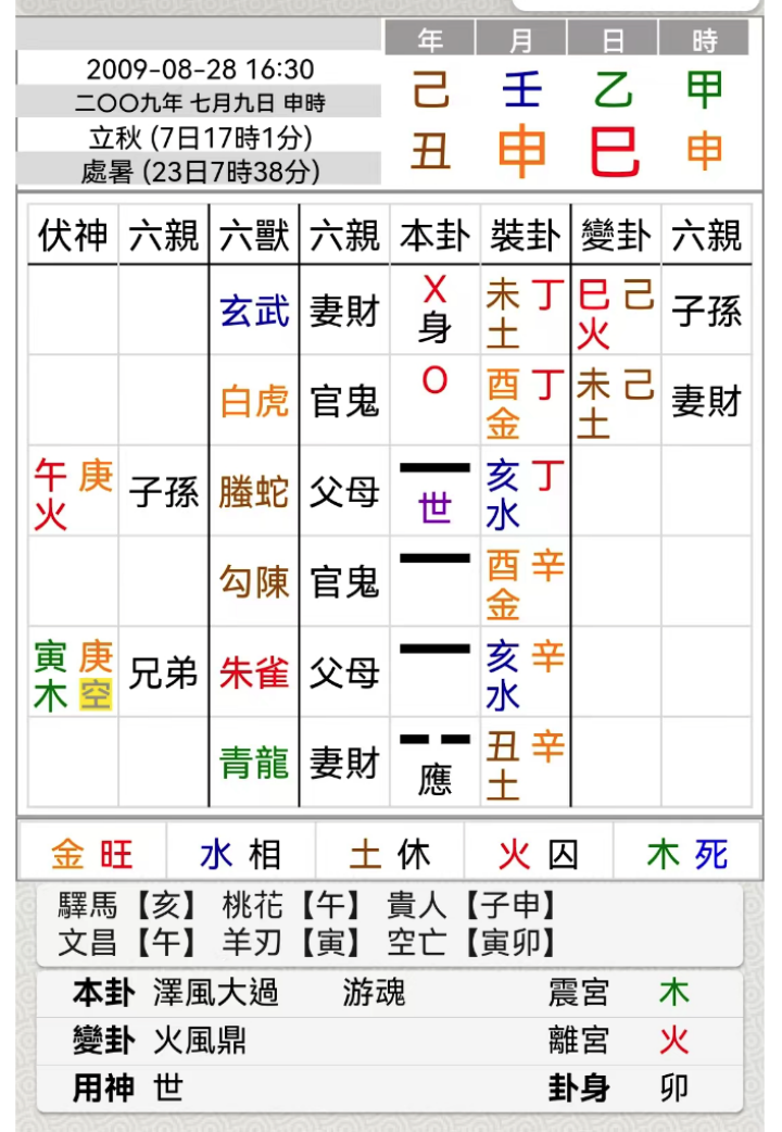 时空环境不同，卦的结果不同。【筱竹六爻卦】