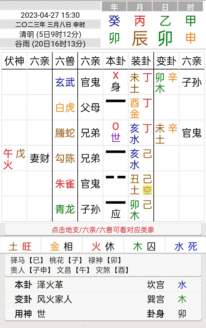 占此应彼的六爻卦例：“苦难”的五一假期【筱竹六爻卦】