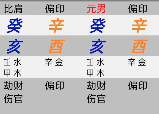 膨胀型的小宇宙，身强的八字命例【心流法八字】明神宗朱翊钧的八字解读