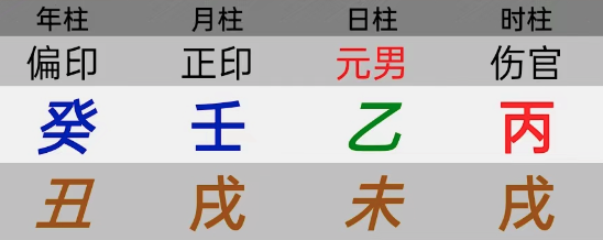 断八字，理解“气”“象”两个字很重要【心流法八字】