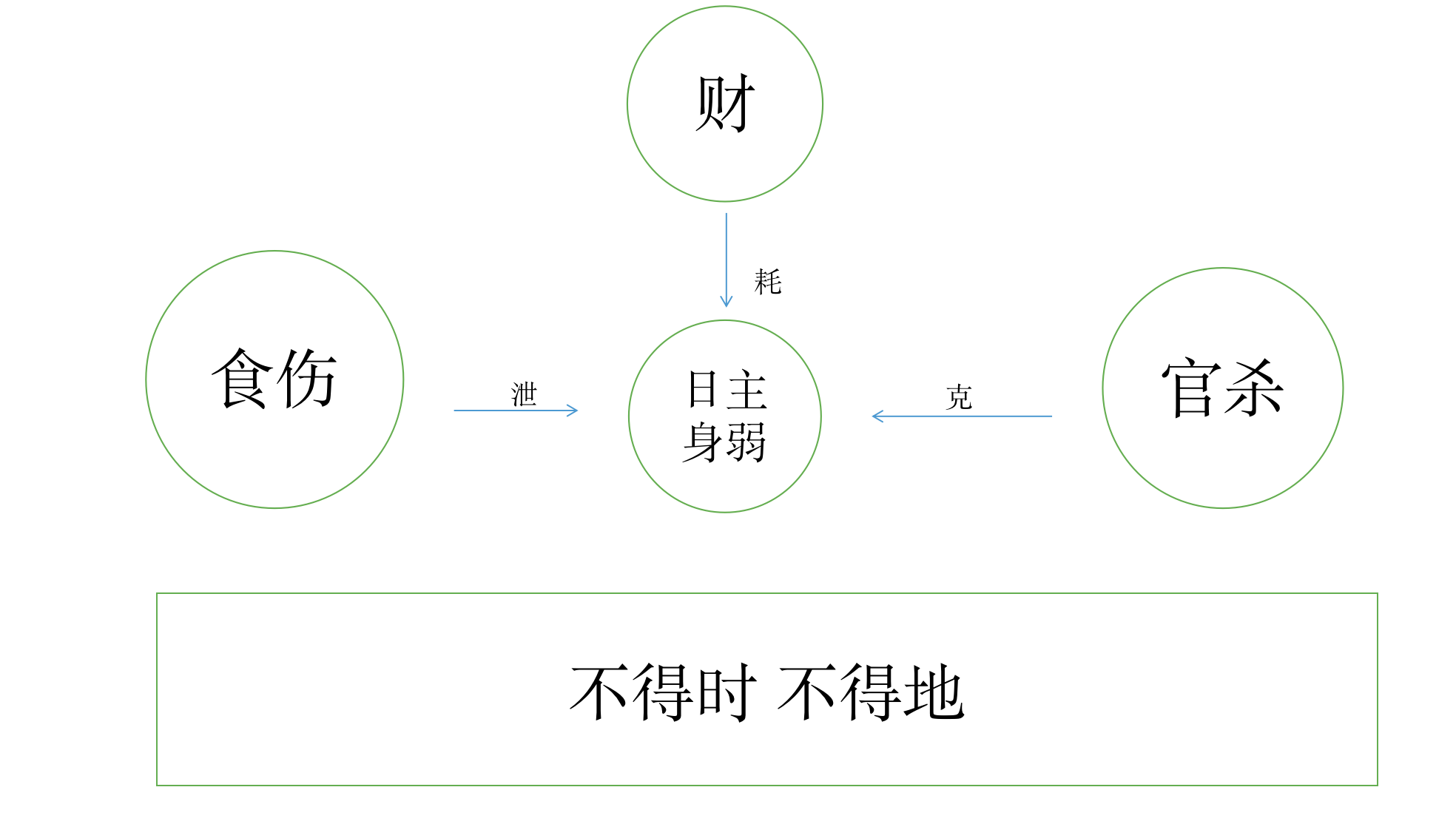 宇宙的膨胀与收缩，八字的身强与身弱，其实都是一回事【心流法八字】