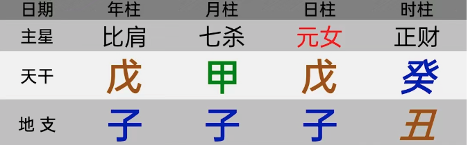 旺夫命的八字如何来看？【心流法八字】