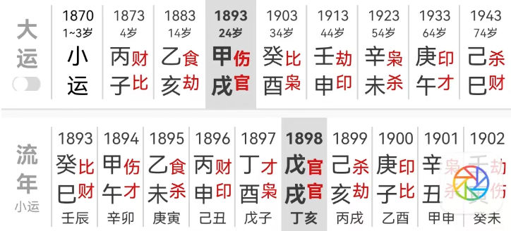 收缩型的小宇宙，放下小我，成就大我，造福社会的人生类型【心流法八字】民国总理钱能训