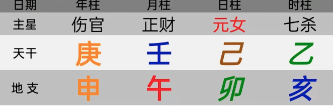 旺夫命的八字如何来看？【心流法八字】