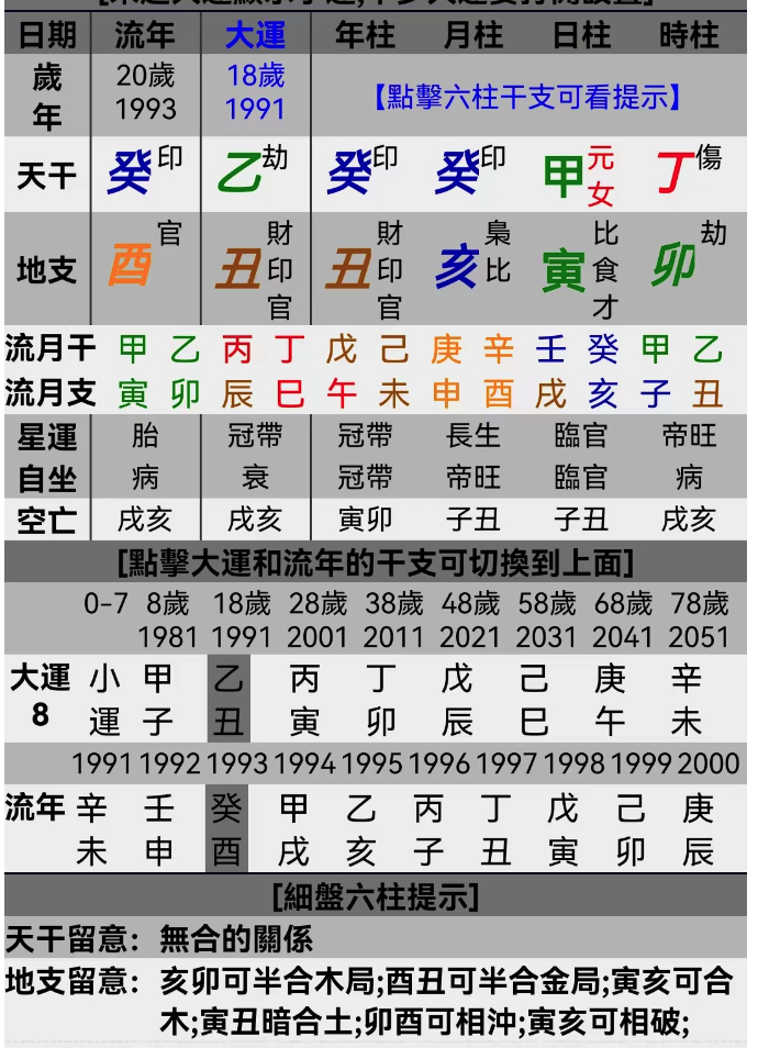 卦与八字的结合 一个劫后余生的八字命例【心流法八字】