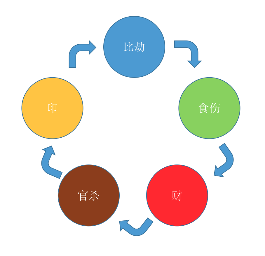 择业指导：如何借助命盘选择适合自己的专业【筱竹命理】