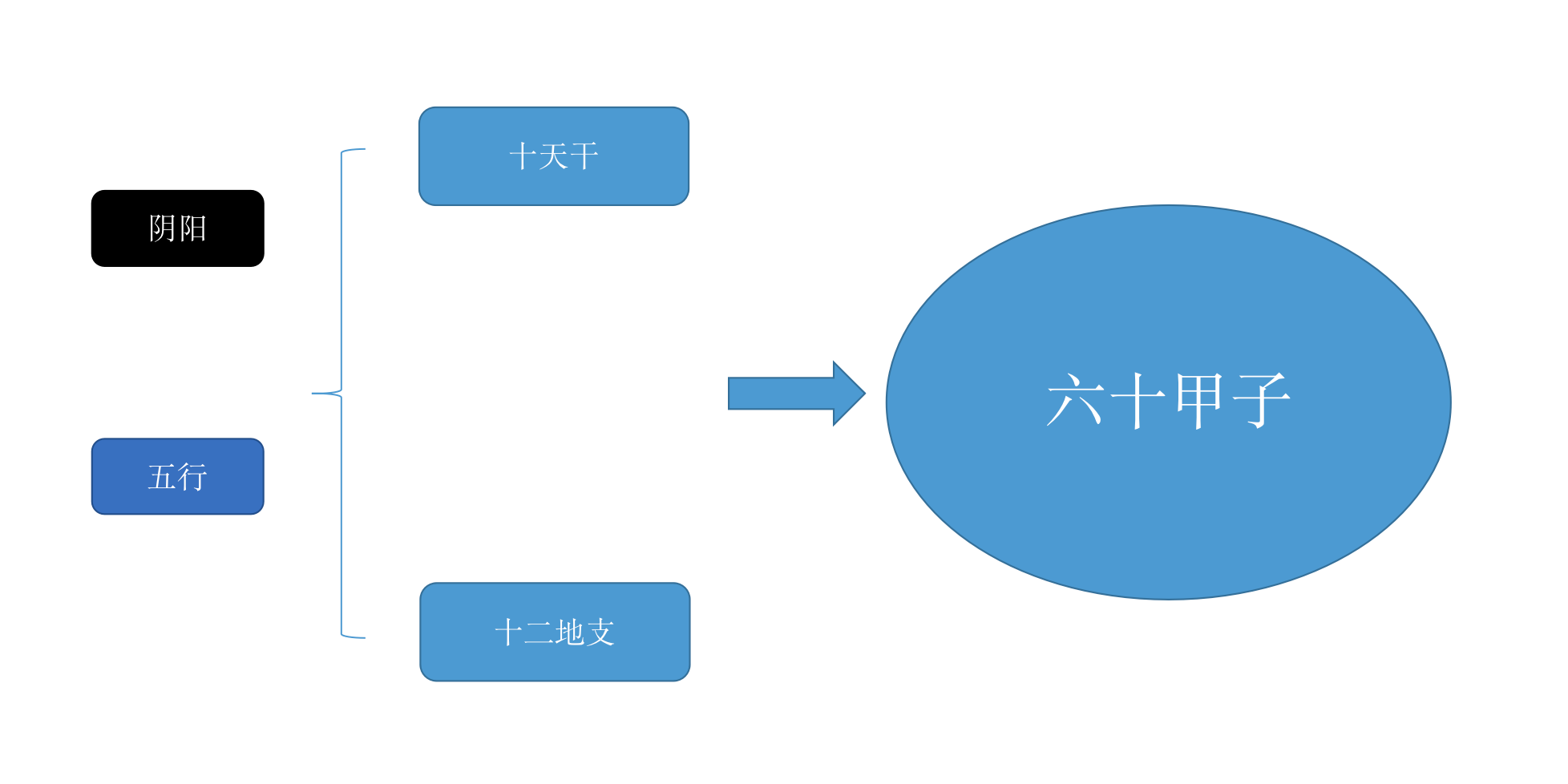 易学基本概念（11）——纳音取象 断命时如何应用纳音