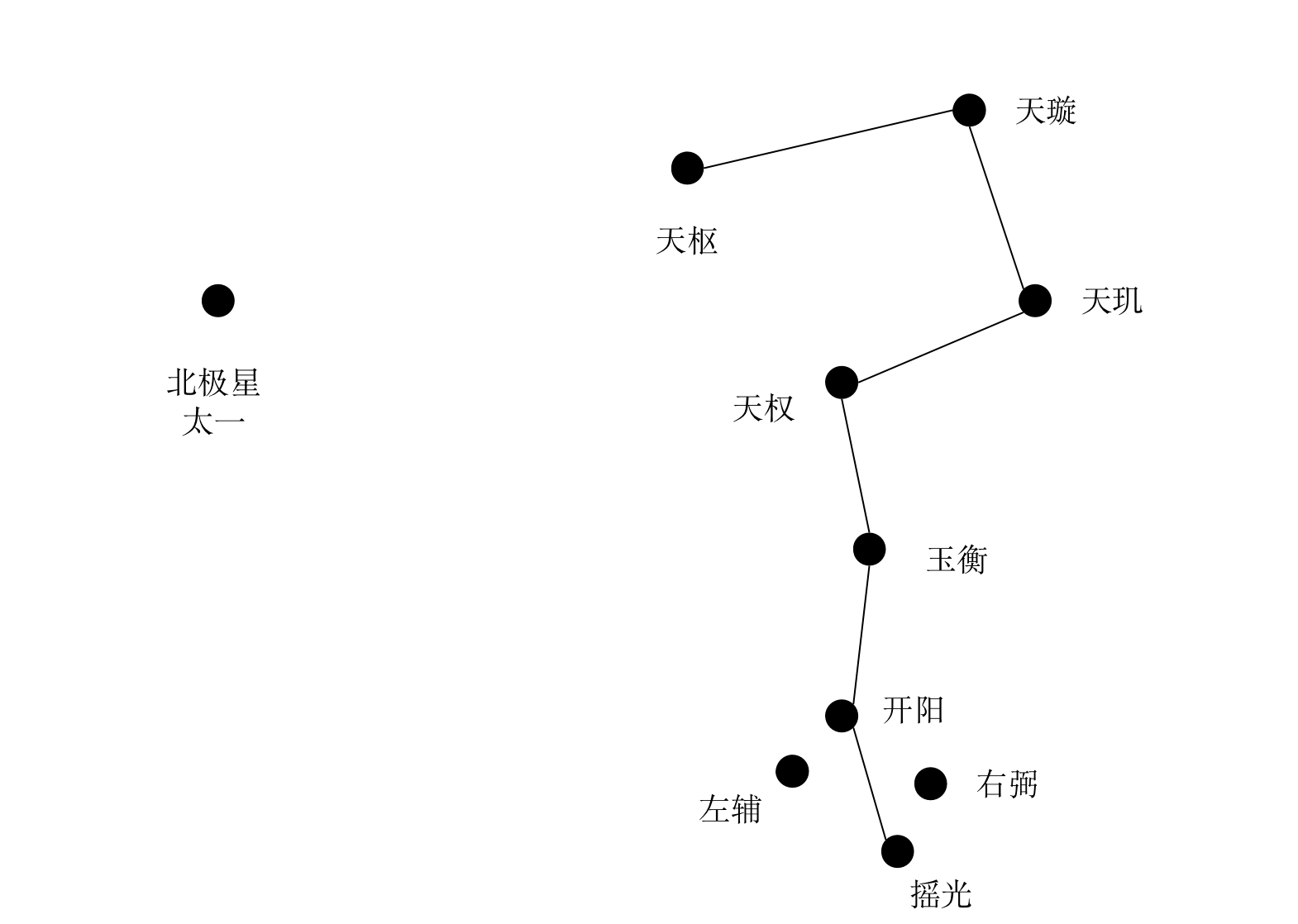 易学基本概念（12）：九宫数【筱竹易学】