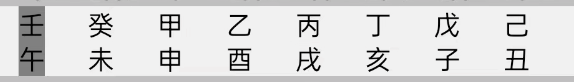 扶抑法的用神和调候法的用神，应该以哪种为准？【心流法八字】