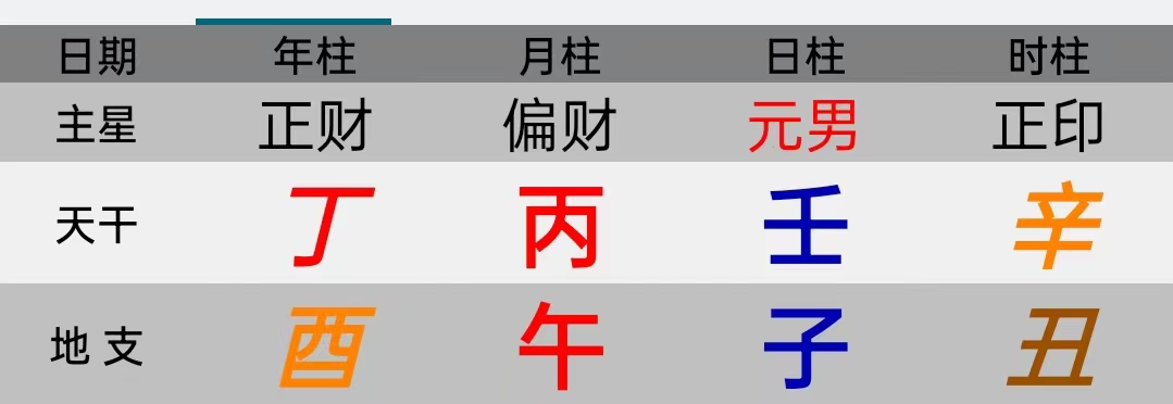 易学基本概念（11）——纳音取象 断命时如何应用纳音