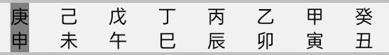 扶抑法的用神和调候法的用神，应该以哪种为准？【心流法八字】