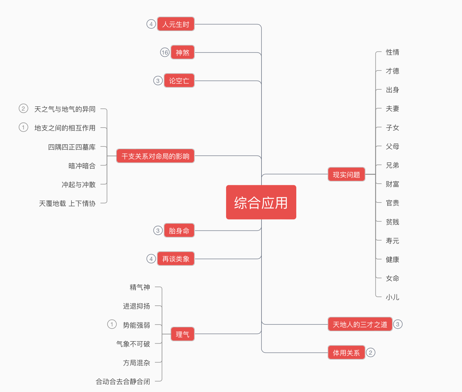 筱竹易学八字初级课程 第一期