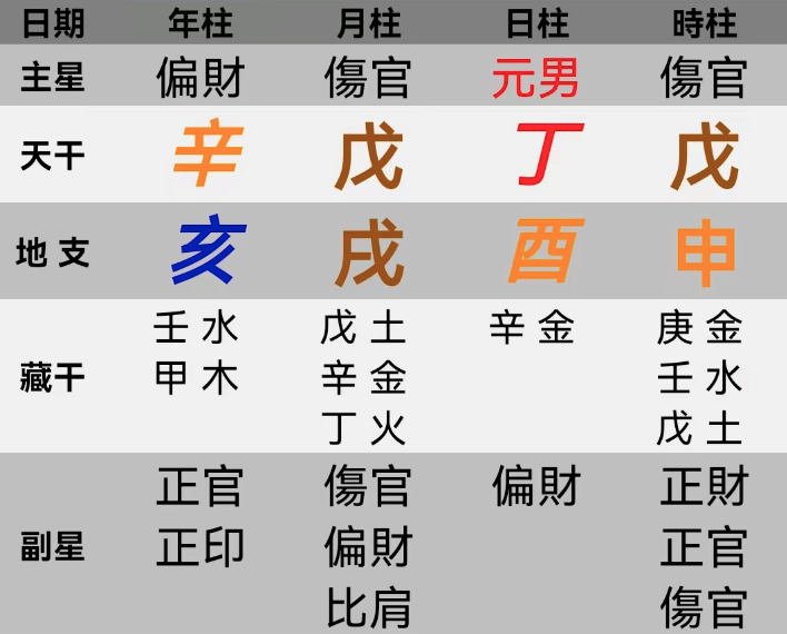 当顽主做了皇帝。明武宗朱厚照八字命盘【心流法八字】