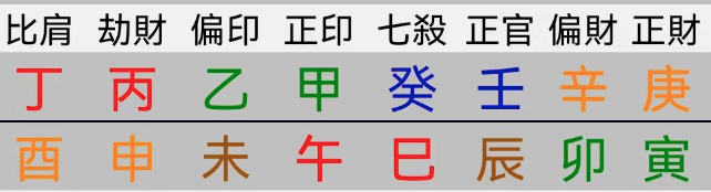 当顽主做了皇帝。明武宗朱厚照八字命盘【心流法八字】