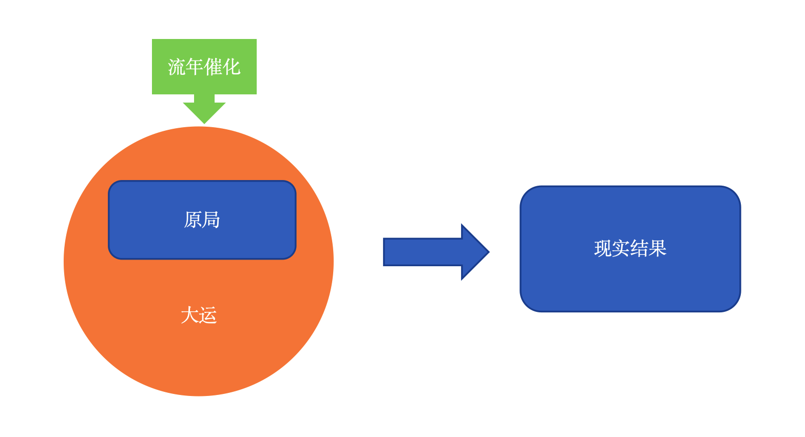 因果报应在八字中体现【心流法八字】