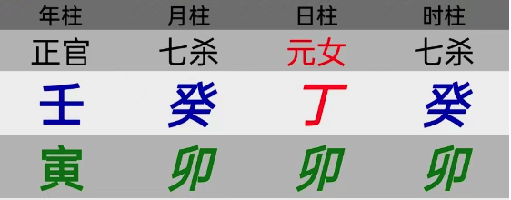 从自己的盘上看到家人的信息【心流法八字】