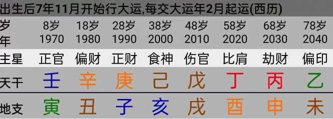 从自己的盘上看到家人的信息【心流法八字】