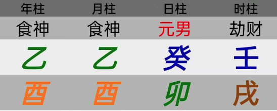 从自己的盘上看到家人的信息【心流法八字】