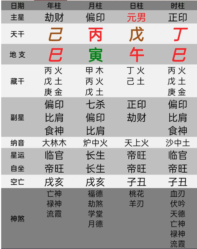 同一个八字，不同的命主，都是因车祸去世