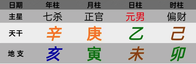 没有人能跳出时代的枷锁。末代皇帝溥仪的八字命盘【心流派八字】