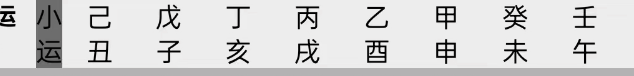 没有人能跳出时代的枷锁。末代皇帝溥仪的八字命盘【心流派八字】