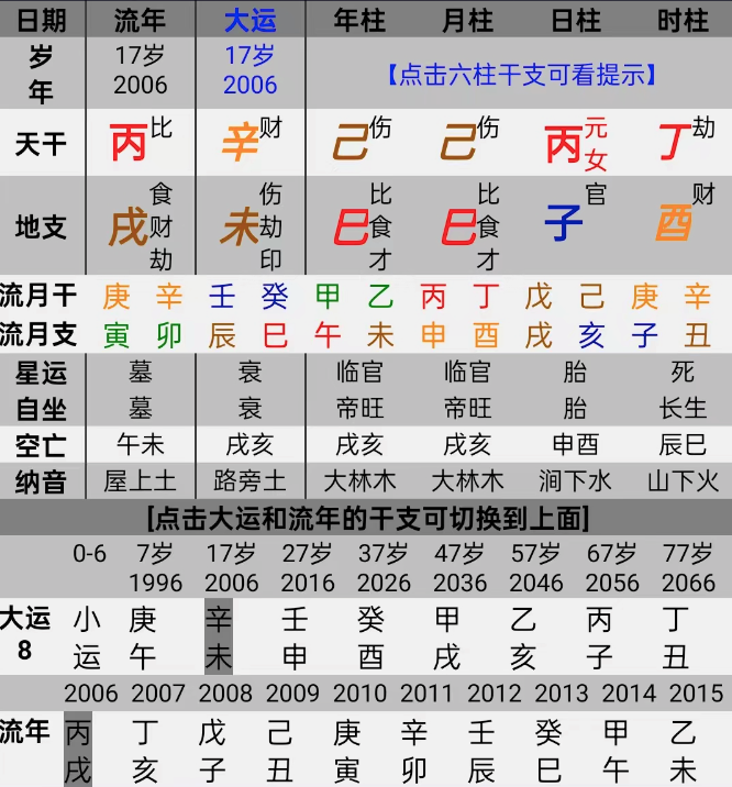 重阳之人会得精神类疾病么？