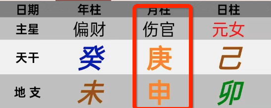 对于运动员，食伤有多重要？奥运冠军的命盘特点