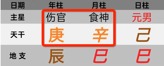 对于运动员，食伤有多重要？奥运冠军的命盘特点